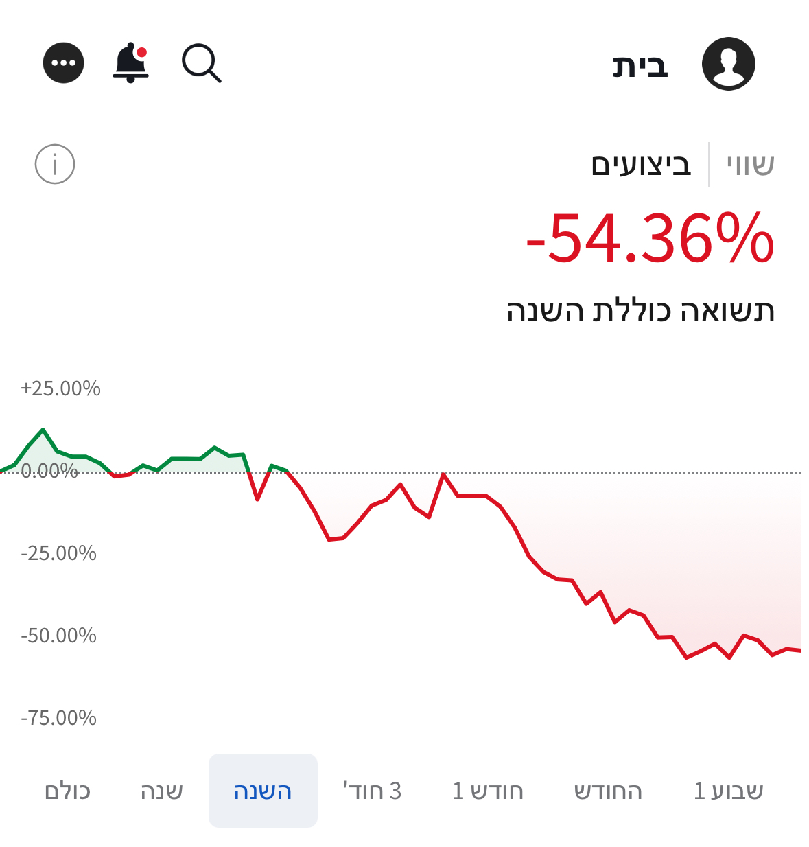 צילום התיק שלי משנת 2020